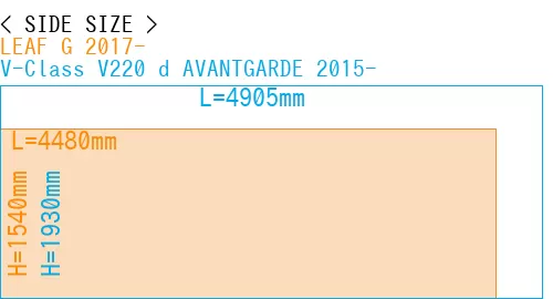 #LEAF G 2017- + V-Class V220 d AVANTGARDE 2015-